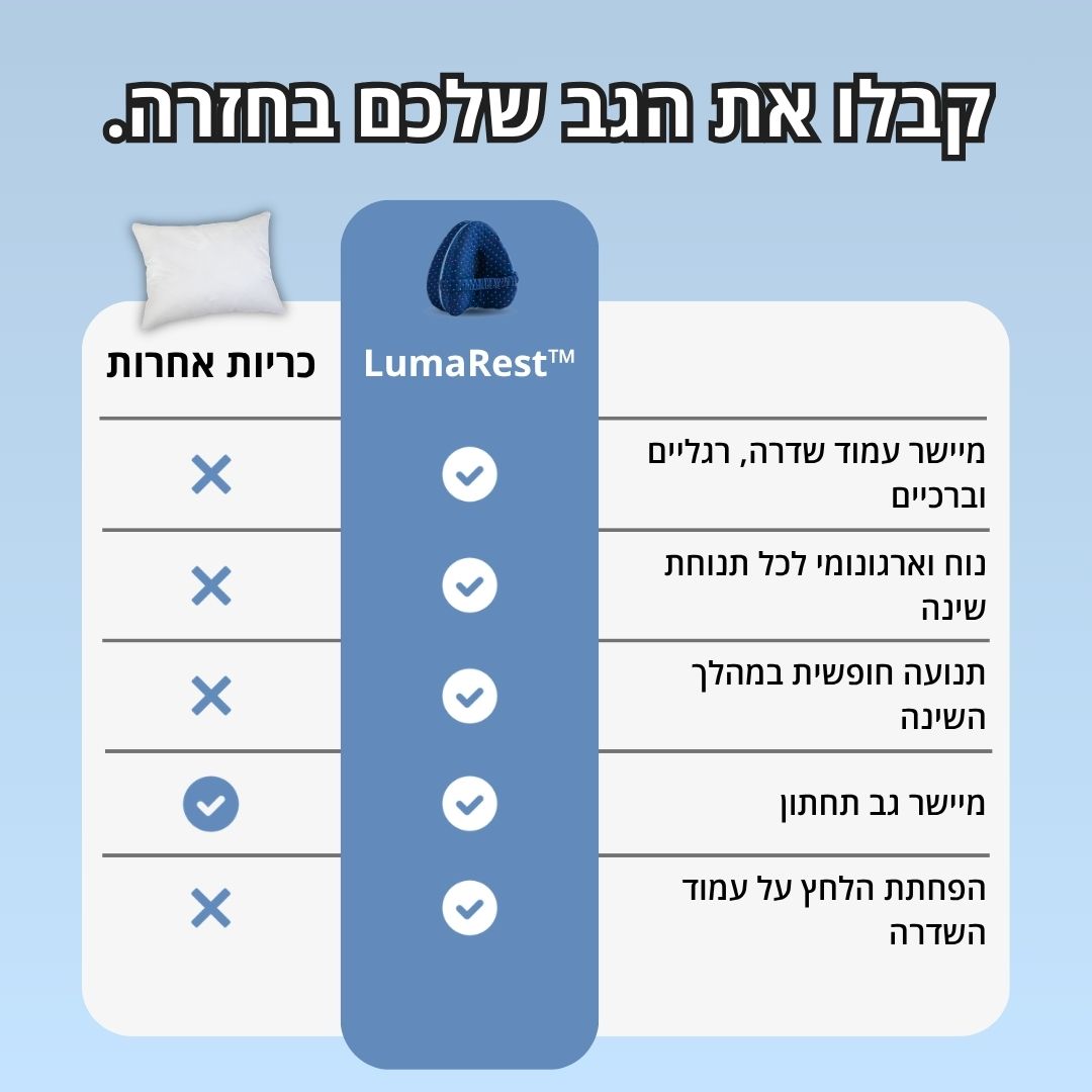 LumaRest™ - כרית שינה לטיפול בכאבי גב