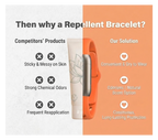 BiteBan™ - Mosquito Repellent Bracelet