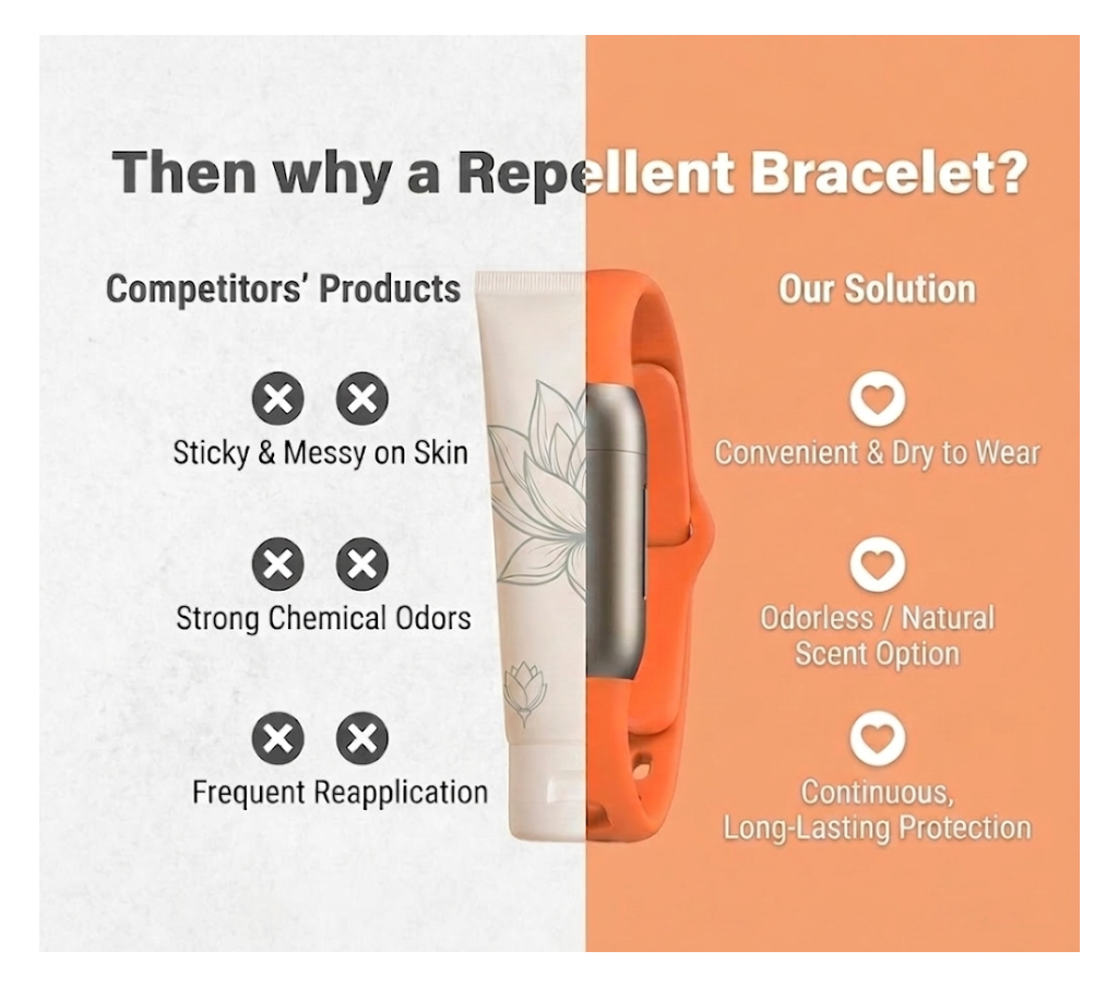 BiteBan™ - Mosquito Repellent Bracelet